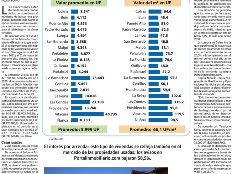 Cuánto cuesta comprar una casa en Santiago